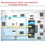 Автоматика котлоагрегата с системой энергосбережения «ФАКЕЛ-2010»