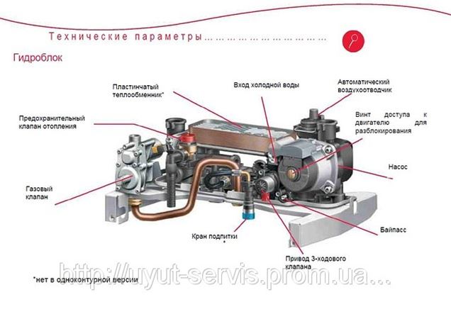 Котел протерм где находится фильтр