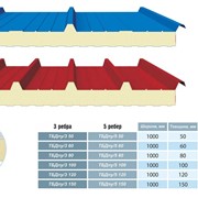 Сэндвич-панель кровельная 3 ребра ТБДпу/3 150 фотография