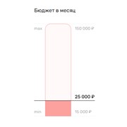 Разработка сайтов  фото