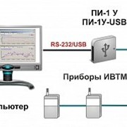 Проводная система мониторинга микроклимата на основе термогигрометра ИВТМ-7 М 3