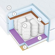 Матрас VegasVictoria фото