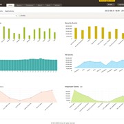 ManageEngine EventLog Analyzer Premium Edition - Perpetual Licensing Model: Annual Maintenance and Support fee for 50 Hosts/Applications pack for 5 years (ZOHO Corporation (Formerly AdventNet Inc.)) фото