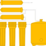 Фильтры для очистки воды бытовые