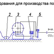 Комплексы оборудования для производства пористого шоколада