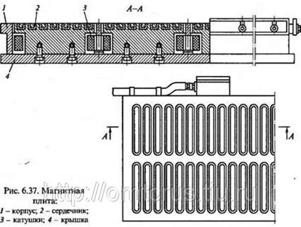 Магнитная плита чертеж