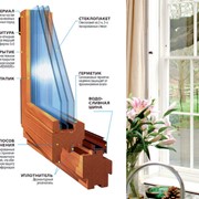 Окна, деревянные окна из клееного бруса