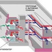 Автоматизация систем приточно-вытяжной вентиляции фото