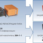 Модернизация бортовых устройств регистрации типа БУР-1