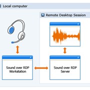 Sound over RDP 50 users - License (FabulaTech LLP) фотография