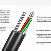 Оптический кабель ИК/Т-М4П-А32-8,0 фото