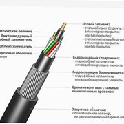 Оптический кабель ИКБ-М4П-А24-8,0 фото