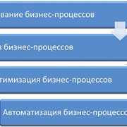 Автоматизация бизнес-процессов фото