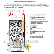 Твердотопливный котел утилизатор Энергия 6-12 кВт