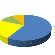 Маркетинговые исследования цен на продукцию фото