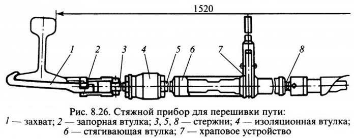 Какое назначение стяжных устройств