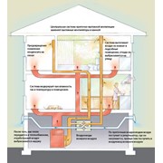 Системы приточно-вытяжной вентиляции в Астане
