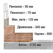 Пеноизол, жидкий пенопласт, теплоизоляционный материал для строительства домов, купить пеноизол в Киеве