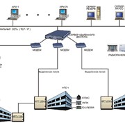 Автоматизированная информационно-управляющая система охраны объектов АИУСО фото