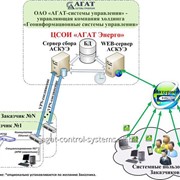 Центр сбора, хранения и обработки информации (ЦСОИ) АГАТ Энерго фото