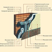 Вентилируемый фасад фото