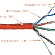 Неэкранированный кабель витая пара UTP 4-х парный cat.5E фото