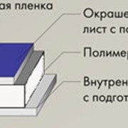 Алюминиевая композитная панель Алюком