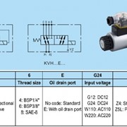 Гидрораспределитель KVH (клапан) с прямым электромагнитным управлением.