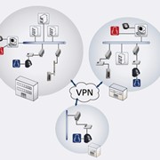 Системы контроля доступа и учета рабочего времени Ekey net