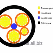 Кабель медный силовой КГ 660 В 4 x 1.0 мм