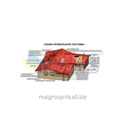 Планка торцевая 135х145х2000 фото