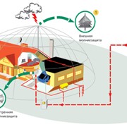 Монтаж систем молниезащиты фото