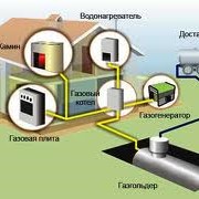 Газификация объектов фото