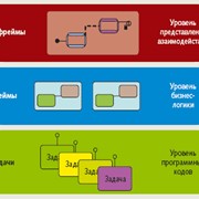 Автоматизация бизнес-процессов, Автоматизированная карточная система АКС «АРГУС» для НСМЭП (АКС «АРГУС») фото