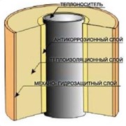 Теплоизоляция для трубопроводов (Пенополимерминеральная изоляция ) фото