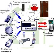 Монтаж и обслуживание систем GSM домофон фото