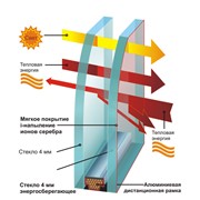 Энергосберегающий стеклопакет Standart фото