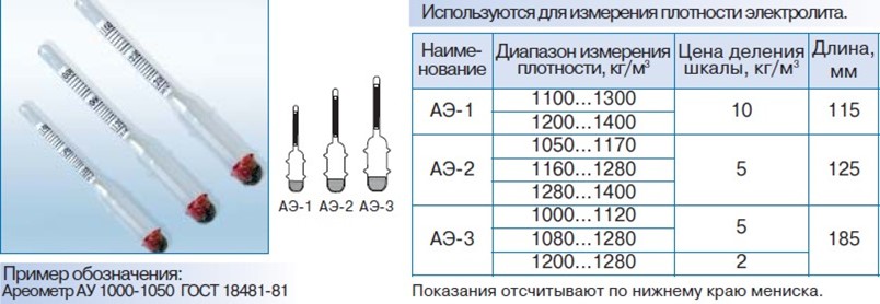 Очистка ареометра после измерений