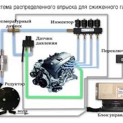 Секвенциальная газовая инжекторная система DGI Evolution. фотография