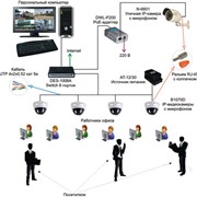 IP-видеосистема для офисных помещений фото