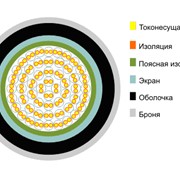 Кабель телефонный городской ТПВБГ