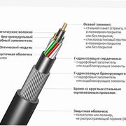 Оптический кабель ИКБ-М4П-А16-8,0 фото