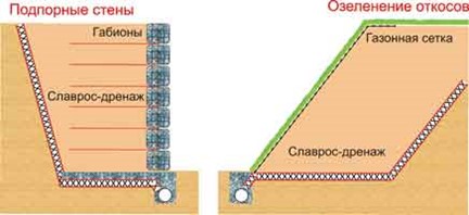ярд дренаж. ливневая канализация в отмостке. дренаж 7. дренажный инфильтрационный тоннель. дренаж искусственного футбольного поля.