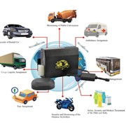Система GPS-мониторинга транспорта, контроль уровня топлива, противоугонные системы, диспетчеризация.