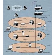 Программы для технологий информационных хранилищ