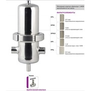 Фильтры сжатого воздуха серия SPF фотография
