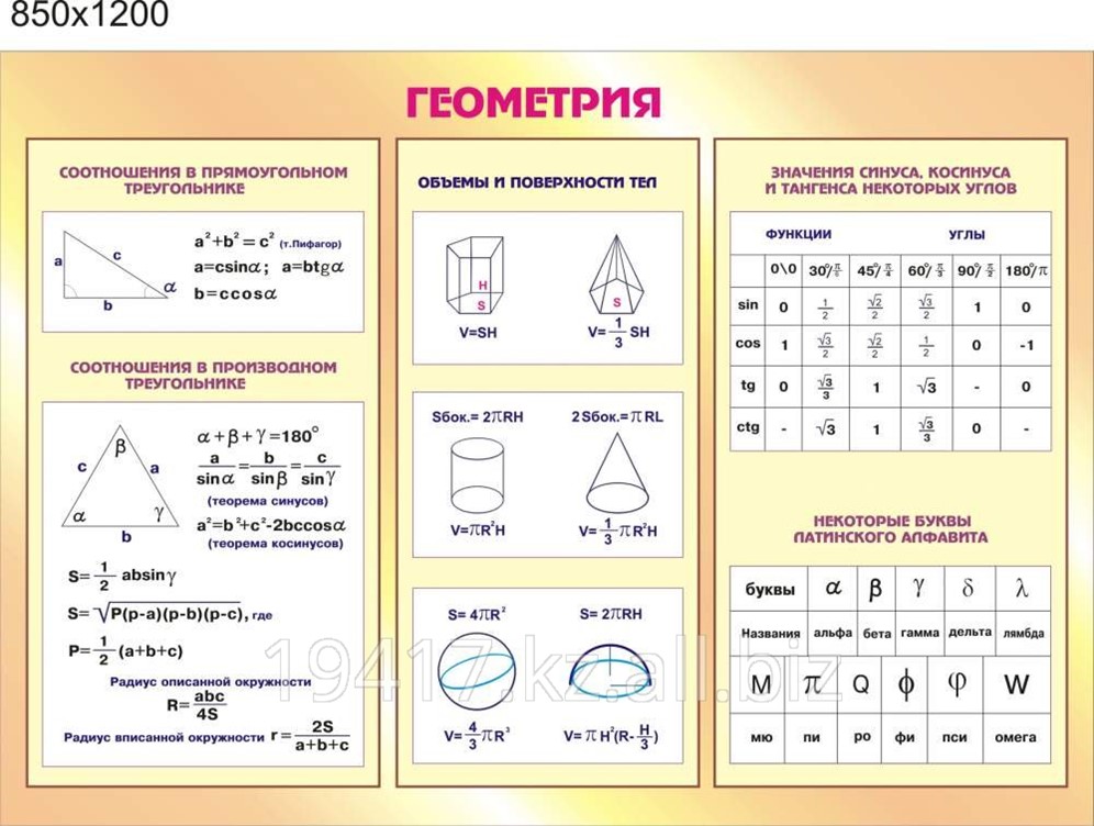 Формулы по алгебре и геометрии
