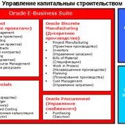 Внедрение систем управления в капитальном строительстве фото