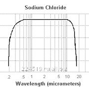 Оптический материал Натрий хлористый Sodium Chloride фото