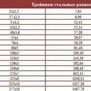 Тройник стальной приварной ГОСТ 17376-2001